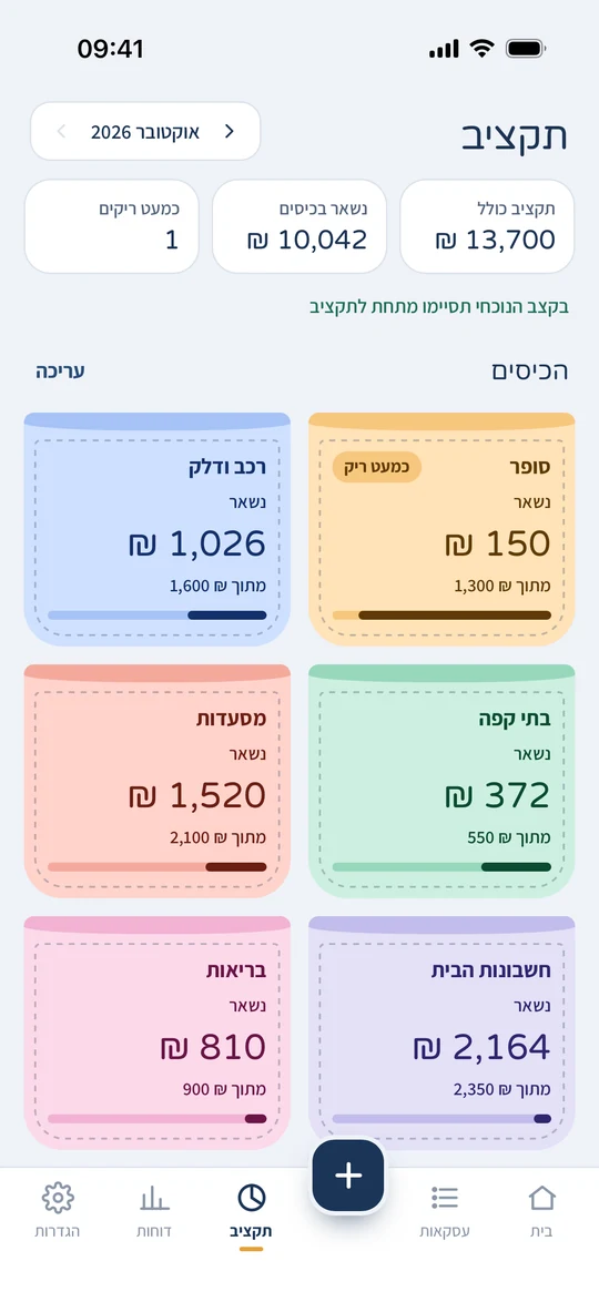 מסך התקציב: כל כיס עם מה שנשאר בו, והסופר כמעט ריק.